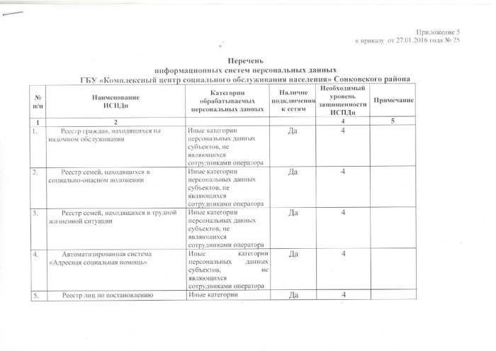 Перечень информационных систем персональных данных ГБУ "Комплексный центр социального обслуживания населения" Сонковского района